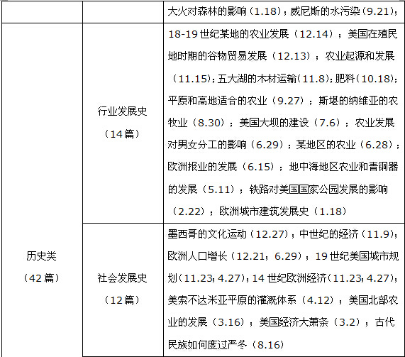 2014新托福考情总结及2015趋势分析（阅读篇）