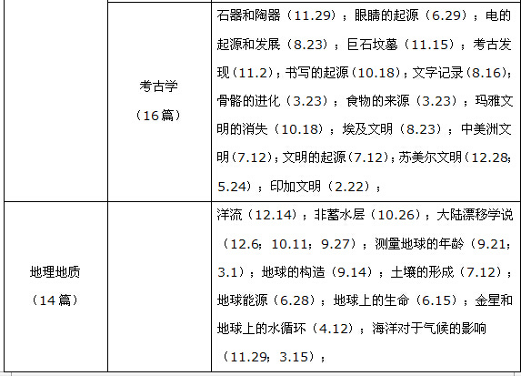 2014新托福考情总结及2015趋势分析（阅读篇）