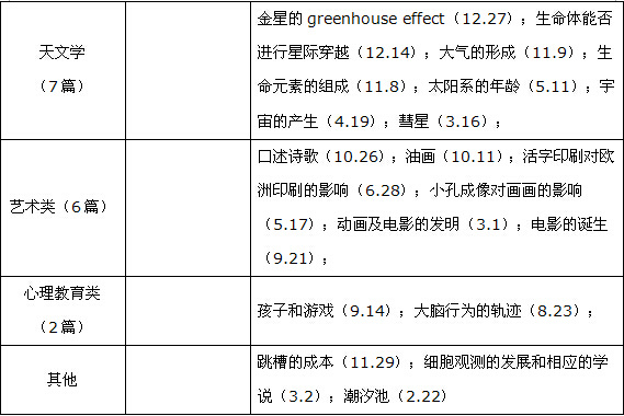 2014新托福考情总结及2015趋势分析（阅读篇）