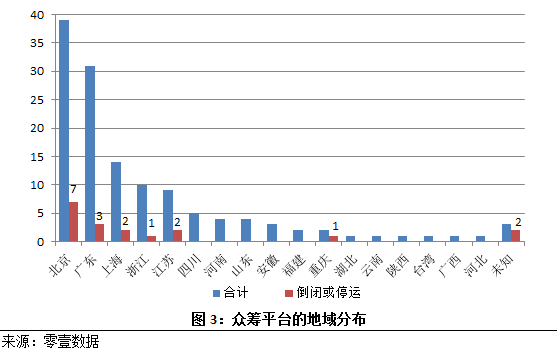 二零成员的经济总量约占全世界的_从你的全世界路过图片