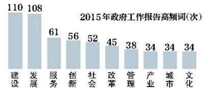 gdp是什么词_GDP不是万能,但没有GDP万万不能 上 GDP帮美国打赢二战