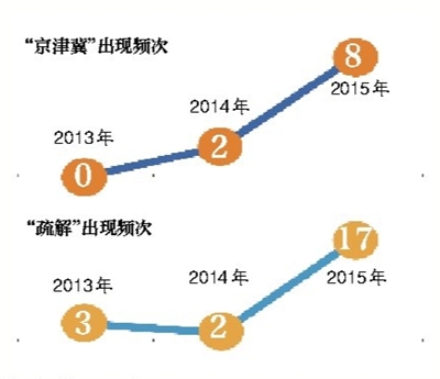 为什么地方gdp是负增长_还有哪些省份经济数据造假