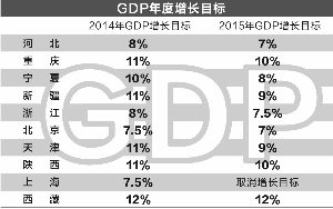 gdp集锦_中国gdp增长图