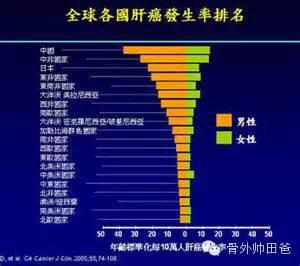 东南沿海地区发病率较其他地区高.