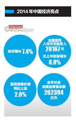 去年全国GDP增速放缓至7.4% 机构分析:都怪房地产