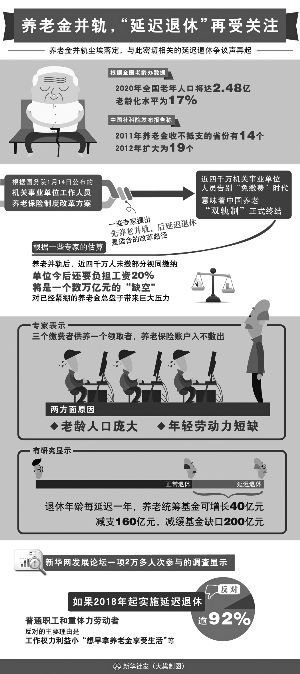 专家否认养老金领27年才不亏：11.6年就能回本