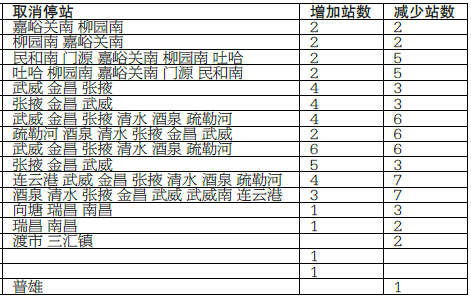 因南昌站施工改造,乌鲁木齐南至福州t308/5次,t306/7次列车,在乐化