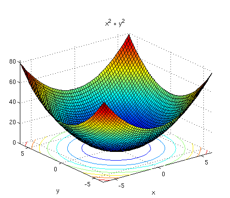 考研数学:积分上限函数及相关题型方法分析