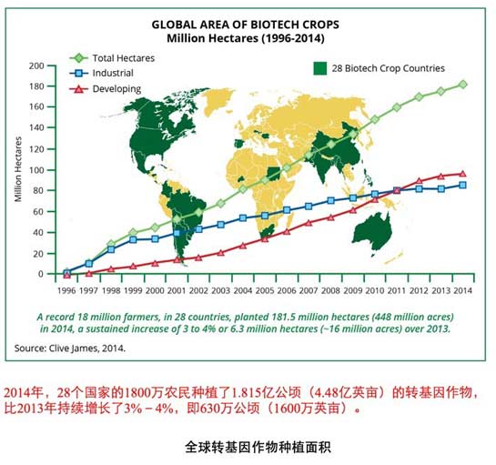 媒体新闻滚动_搜狐资讯 此外,在美国种植的第一种耐旱玉米2014年的