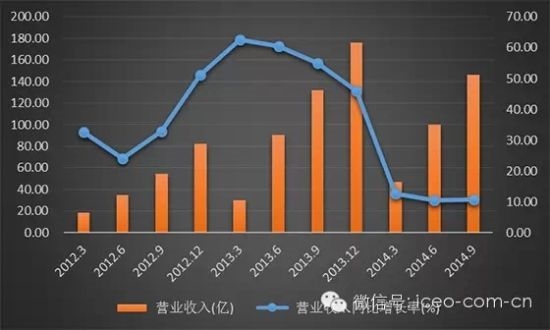 国产伟哥不给力 白云山还能怎么办