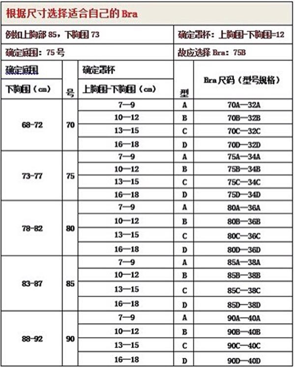 如何测量内衣尺码_内衣测量尺码对照表(3)