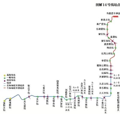 北京地铁14号线中段年底开通 7座为换乘站