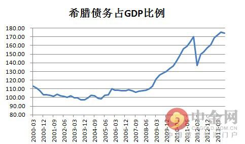 希腊gdp_希腊经济向好,2018年雅典房价继续增涨