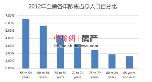 人口老龄化产业_人口老龄化对产业发展的影响(3)