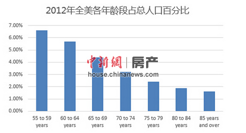 中国人口老龄化_中国各年龄段人口
