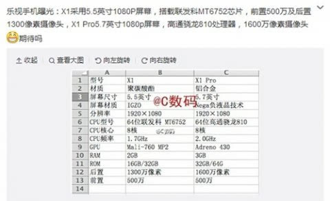 乐视确认进入手机领域 并首次公布移动战略-乐