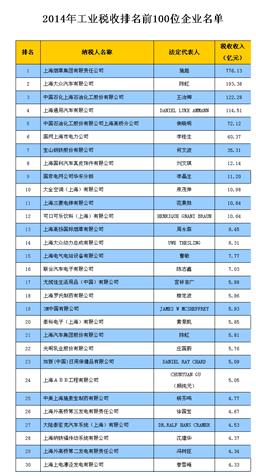 NU SKIN如新再度荣获上海工业纳税百强殊荣(