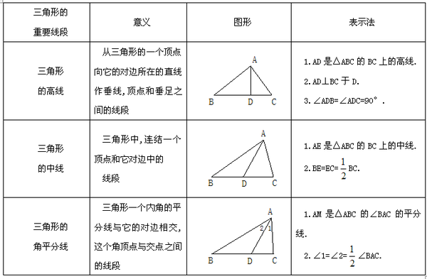 初一数学下册知识点:三角形