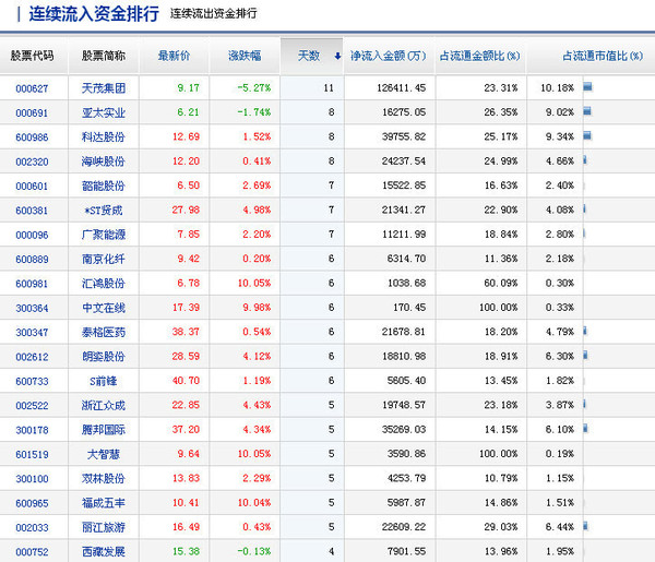 资金图说:存量资金博弈格局进一步确立-科达股