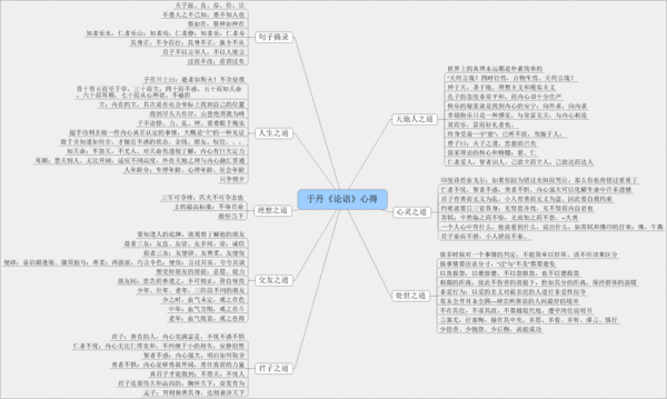 论语心得读书笔记思维导图