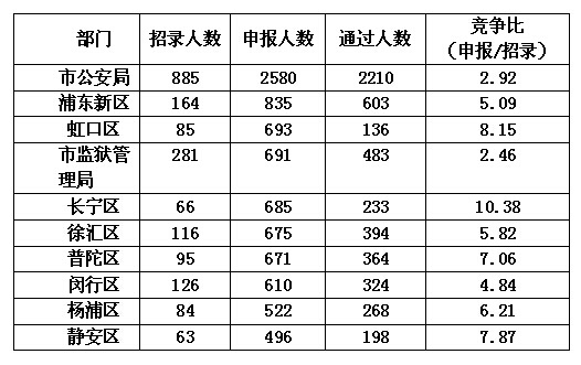 多人口申报_流动人口申报短信(2)