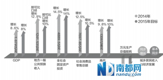 广州历年gdp_25省上半年GDP出炉 安防贡献多少