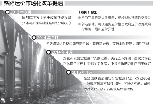 铁路货改 放活定价权激活竞争力(政策解读)(图
