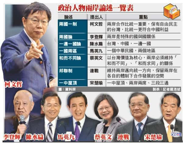 台湾蓝绿人口比_台湾人口变化图(2)