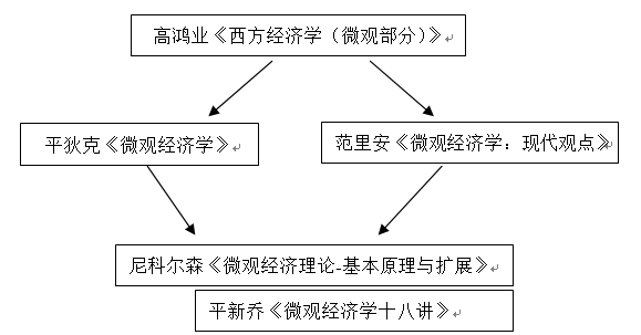 劳动经济学课后答案_证券投资学课后答案(2)