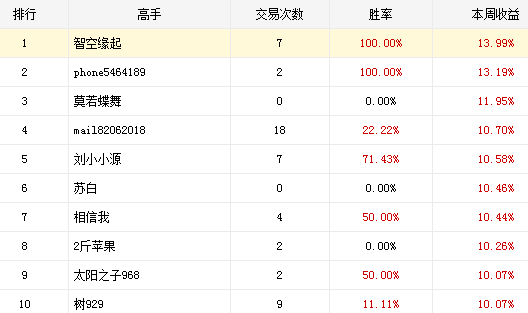 报:高手太任性 擒得3涨停要闹哪样-中国平安(6