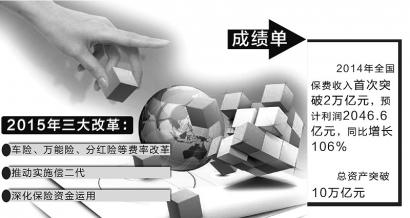 制图 王晓庆