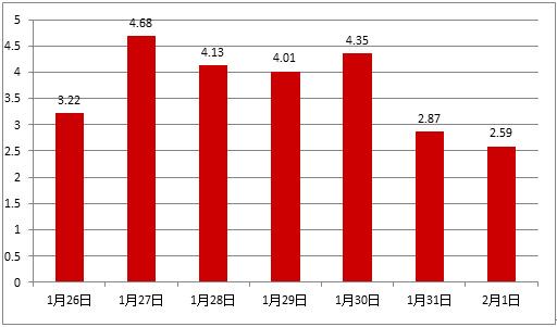 无锡与长沙gdp超去年_无锡长沙宣布GDP超过1万亿 中国万亿GDP城市达14个(2)