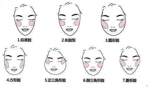 脸型画法