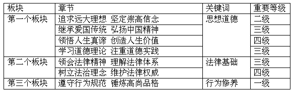 2016考研政治思修全年复习规划