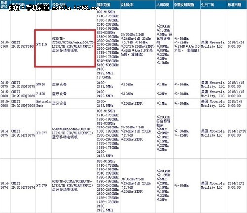  国行Moto X Pro获无线核准