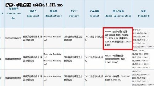  国行Moto X Pro获无线核准
