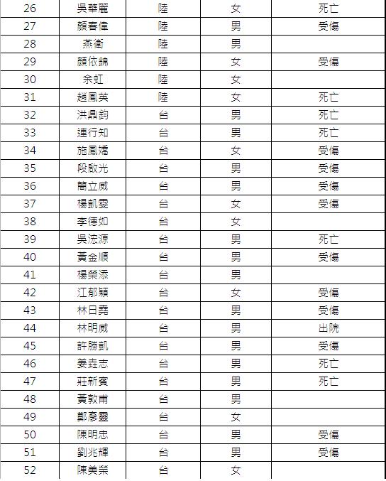 台媒公布复兴空难伤亡人员名单(组图)