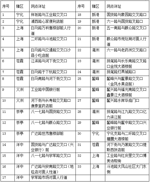 春节福州放鞭炮继续禁改限 四城区140家销售