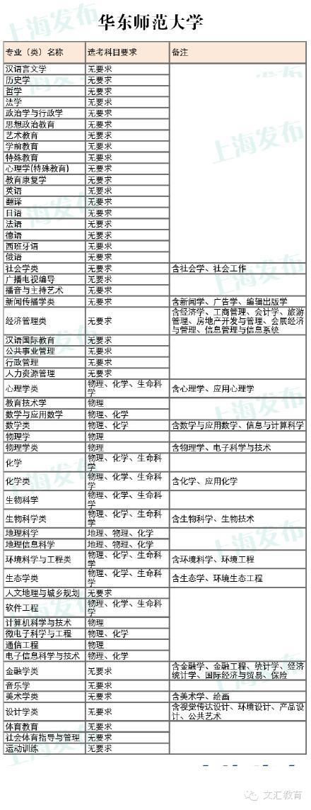 新高考选考物理可满足1070个专业选科要求,这