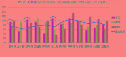 大数据告诉你,哪两个星座间结婚率最高