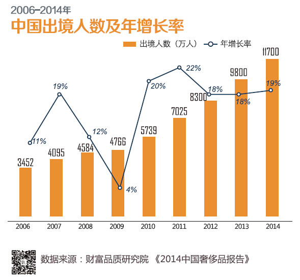 中国每年出国旅游人口数量_中国人口数量变化图(3)