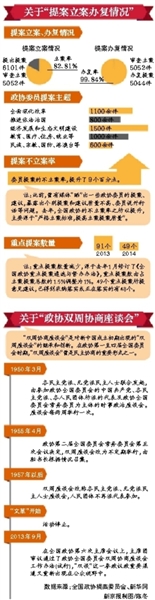 全国政协将协商“京津冀污染防治”