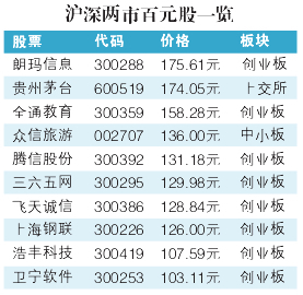 高开低走 A股对降准不感冒?-朗玛信息(300288