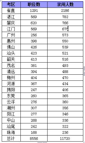 各市学历人口_陕西各市人口排名(2)