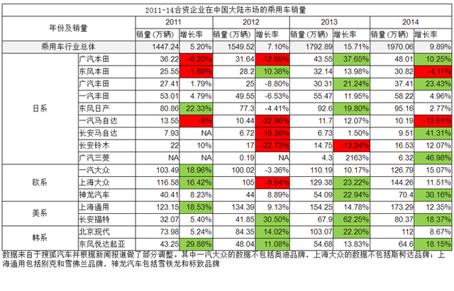 再看实际数据,如下图:先简单回顾一下钓鱼岛事件:2012年4月日本开始