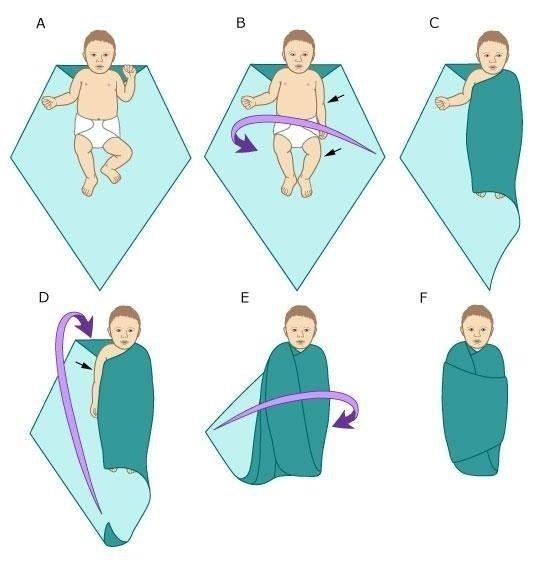 新生儿护理:这样包裹,你的宝宝舒服吗?