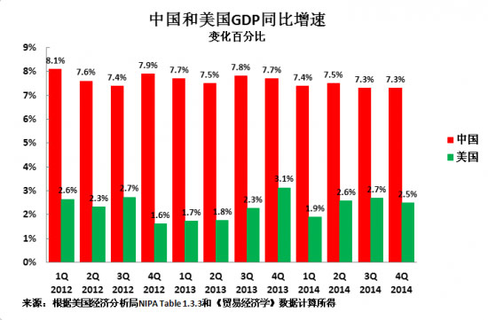 2019美国gdp增长率_十九世纪美国gdp曲线