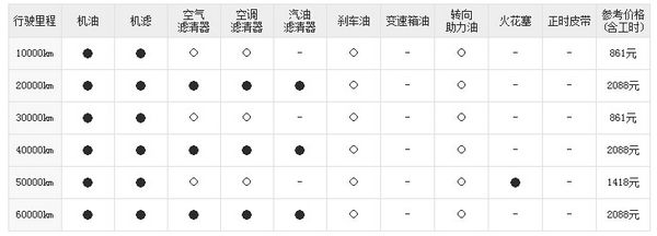 小保861! 宝马2系active tourer保养手册