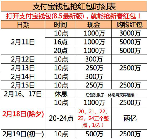 姓钱的人口数量_中国人口数量变化图(2)