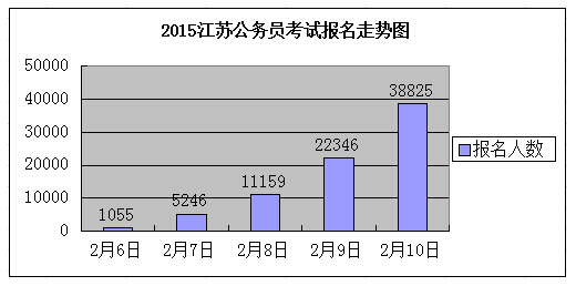 无锡市人口数量_无锡人口状况(3)